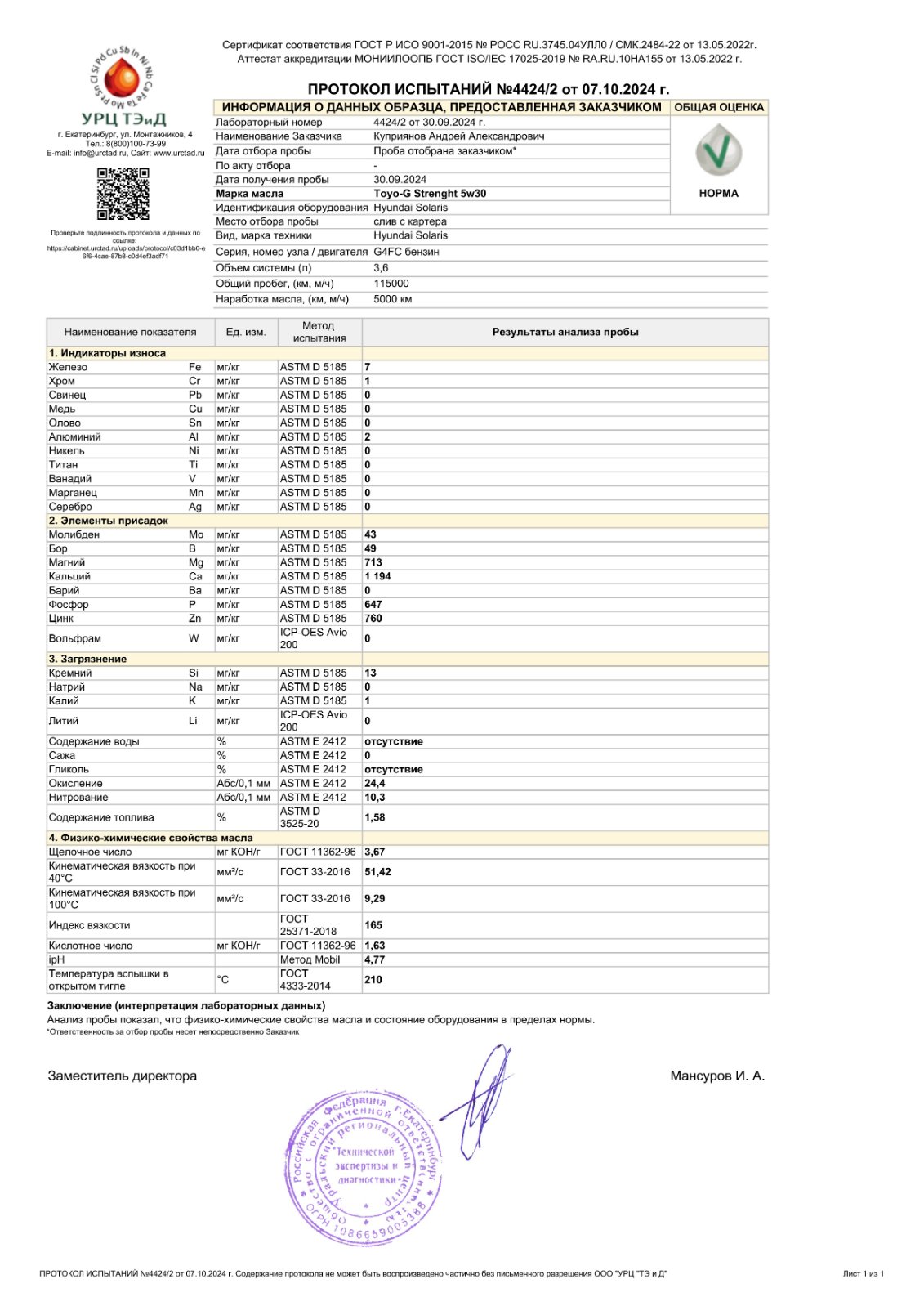 анализ TOYO-G Strength 5W-30